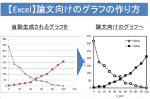 Excel 論文向けのグラフを作るコツ Toyeicの骨骨派遣会社