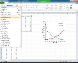 Excel 論文向けのグラフを作るコツ Toyeicの骨骨派遣会社