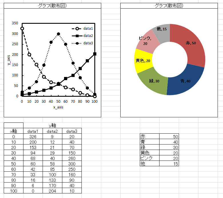 Excel 論文向けのグラフを作るコツ Toyeicの骨骨派遣会社